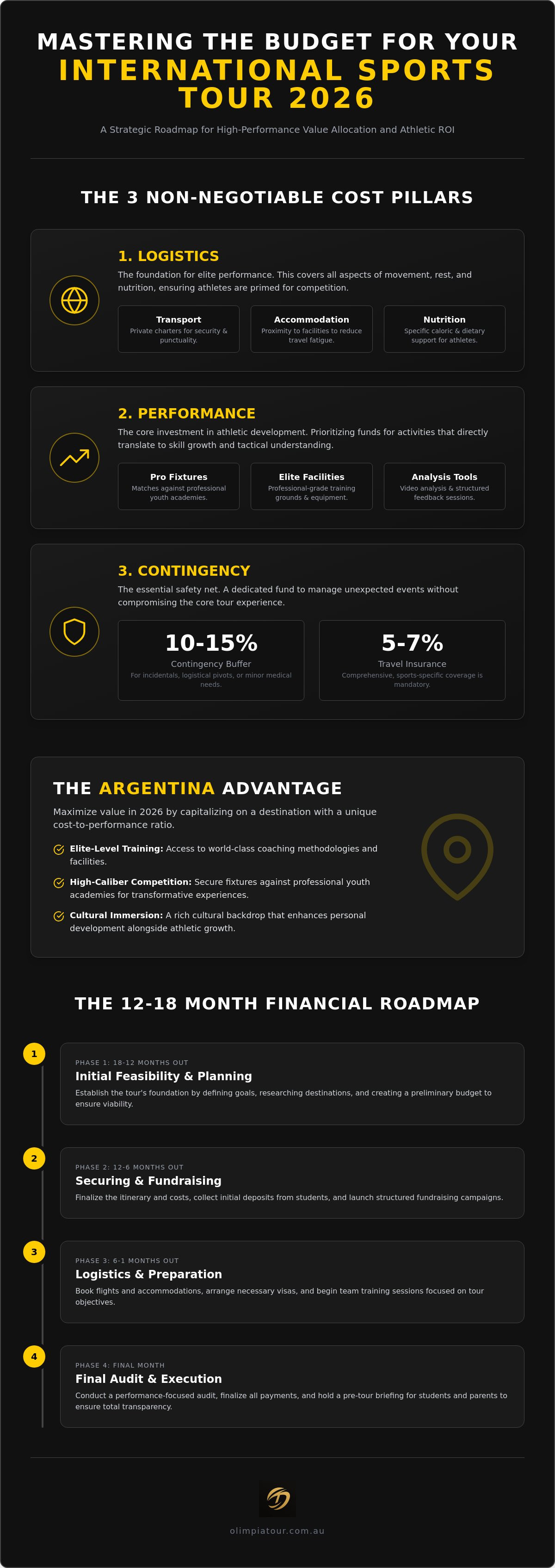 Infographic: Mastering the budget for your international sports tour 2026