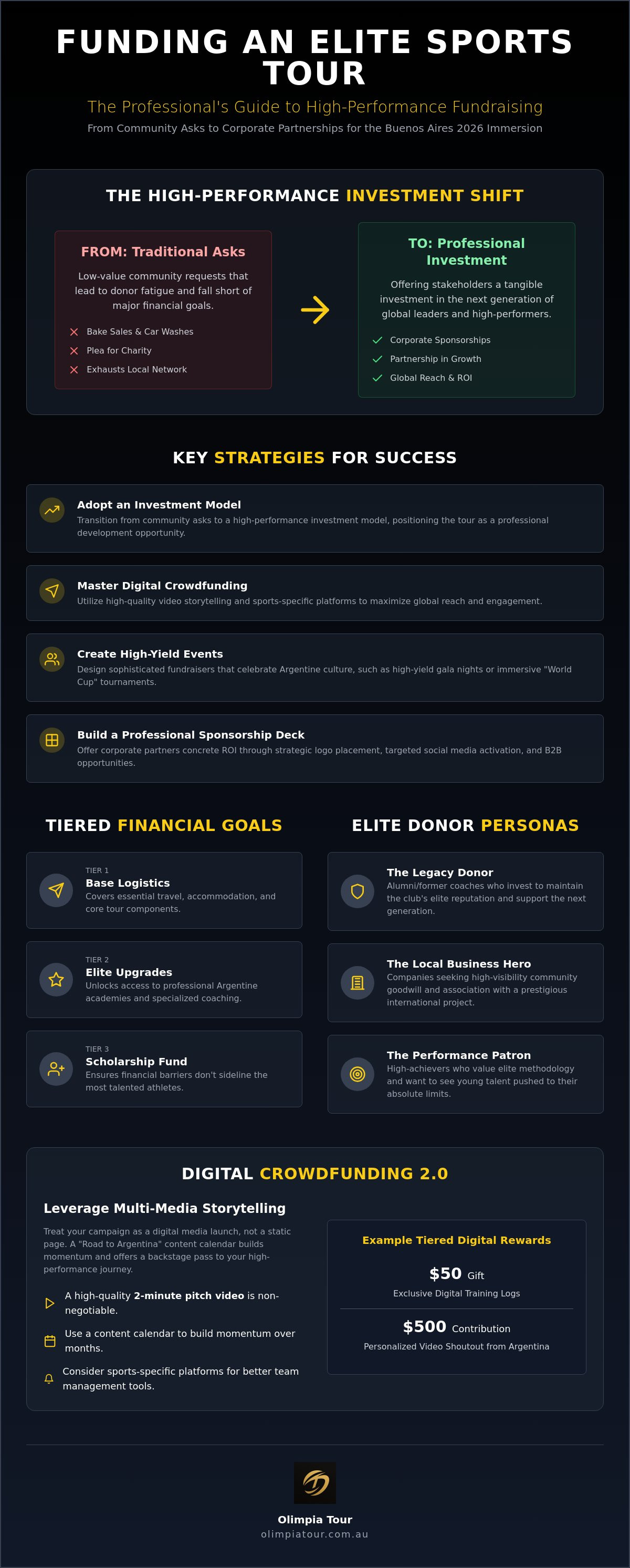 Infographic: Funding an elite sports tour - the professional guide to high-performance fundraising