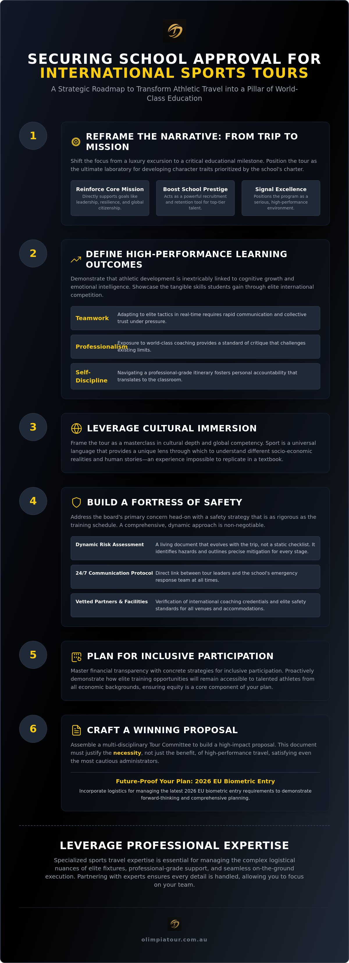 Infographic: Securing school approval for international sports tours