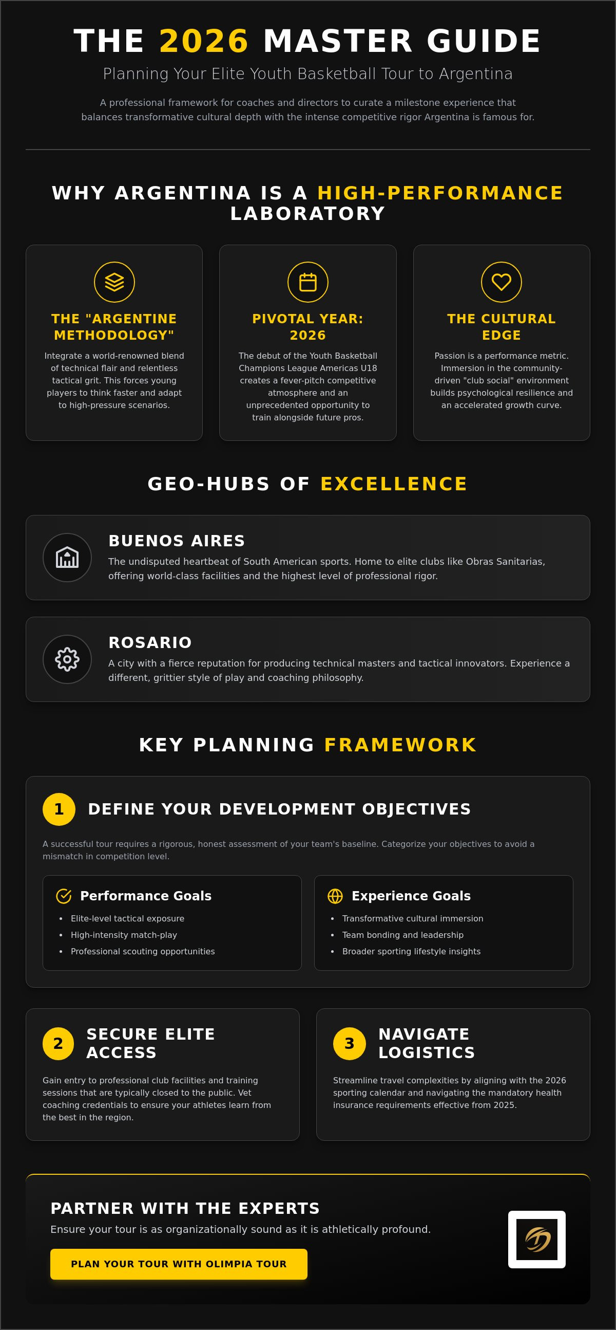 Infographic: The 2026 Master Guide to planning an elite youth sports development tour in Argentina