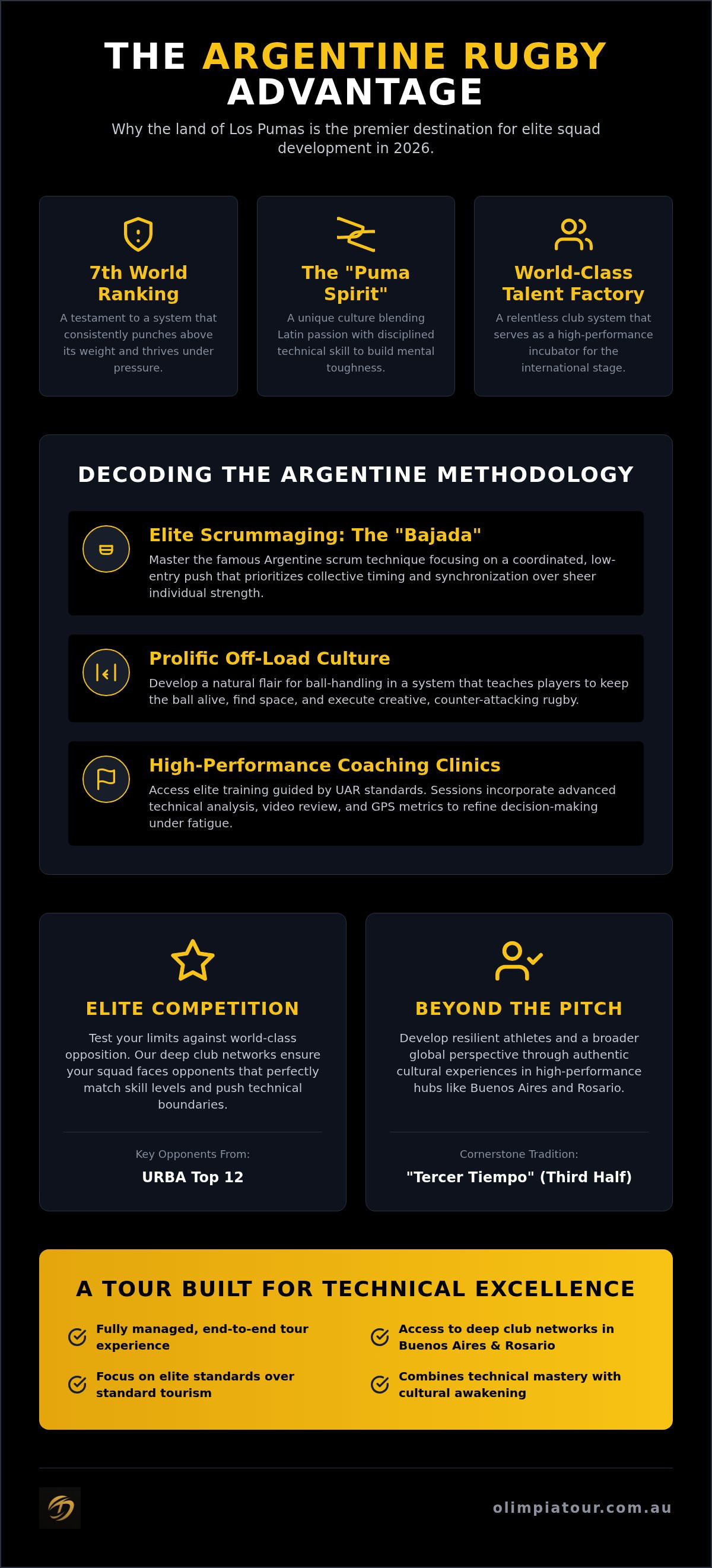 The Argentine Rugby Advantage infographic covering the 7th world ranking, the Puma spirit, elite scrummaging, off-load culture and coaching clinics